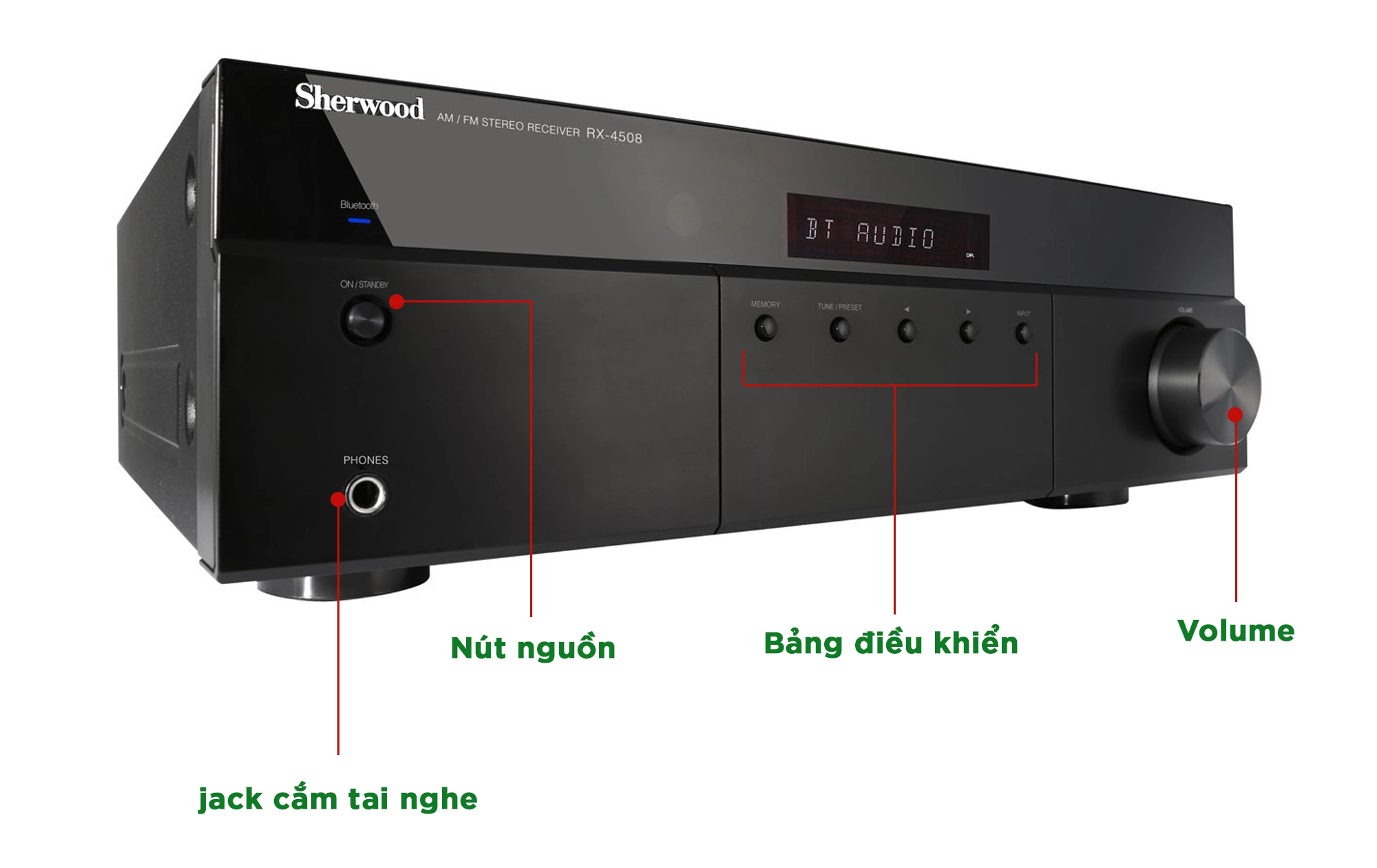 phân biệt các dòng Amply receiver